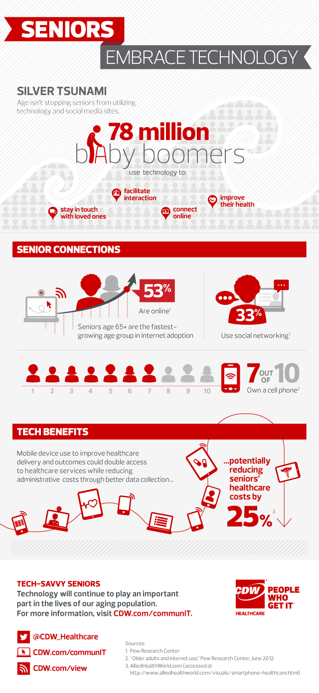 Seniors and Technology infographic CDW Healthcare