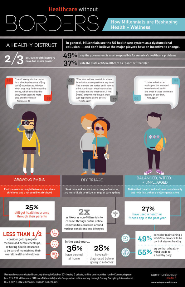 how-millennials-are-reshaping-digital-health