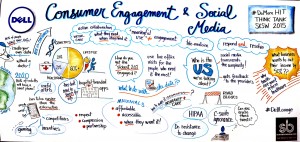 Consumer Engagement and Social Media