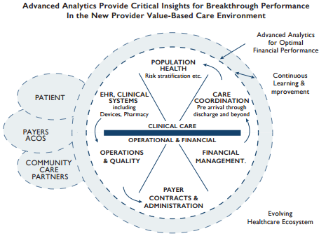 Advanced Analytics Impact on Healthcare