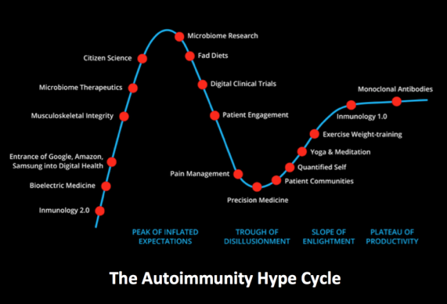 Healthcare Hype Cycle