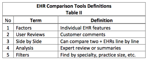 EHR Tool Table II