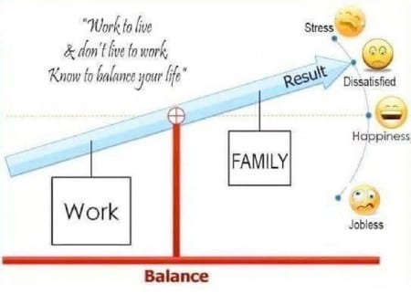 balance chart vs healthcare today hugo ferreira employees healthcareittoday