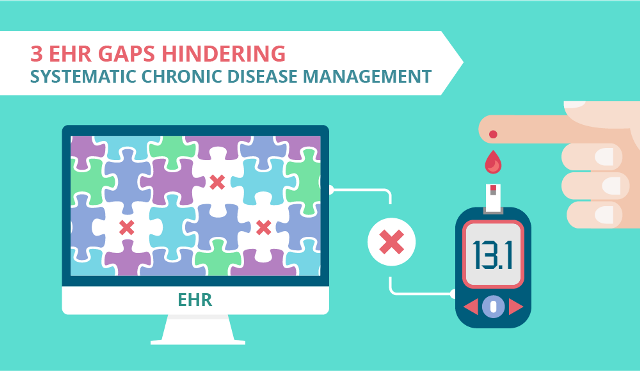 3 EHR Gaps That Hinder Systematic Chronic Disease Management