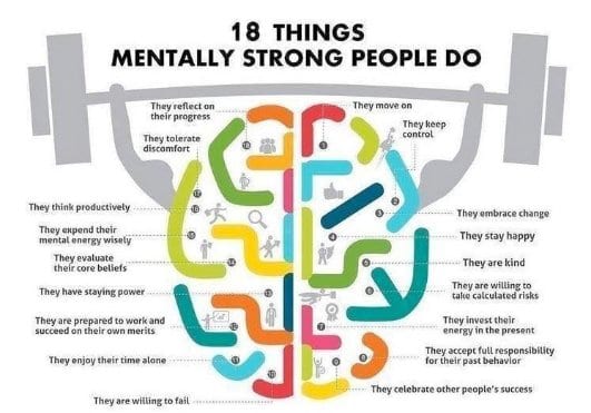Things Mentally Strong People Do