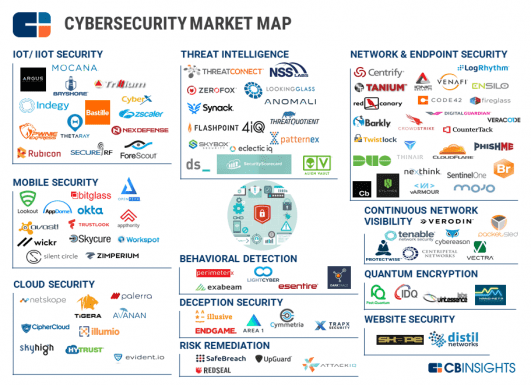 cybersecurity-market-map