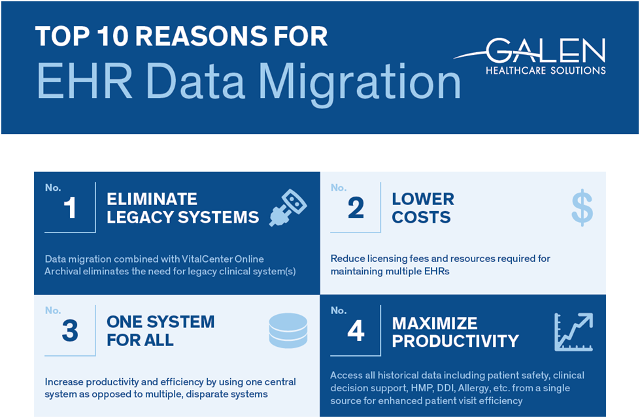 top-10-reasons-for-ehr-data-migration