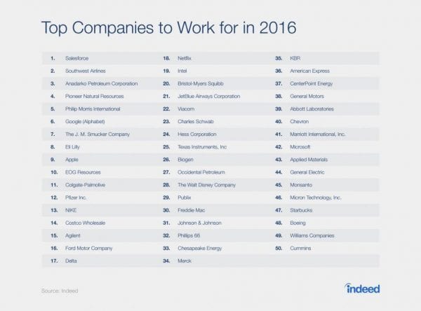 top-companies-to-work-for