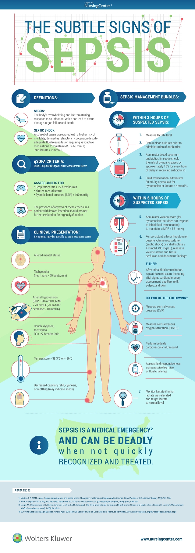 The Subtle Signs Of Sepsis Infographic Healthcare It Today