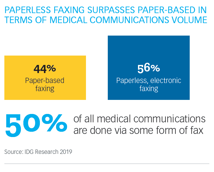 Paper vs Paperless Faxing Volume in Healthcare Healthcare IT Today