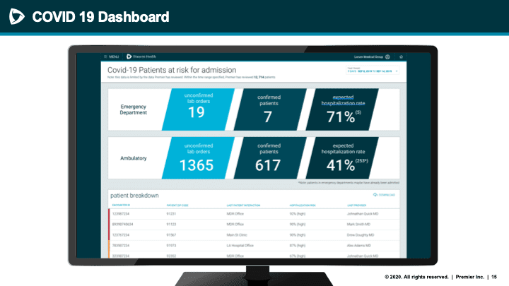 Screen showing statistics from Premier COVID-19 dashboard